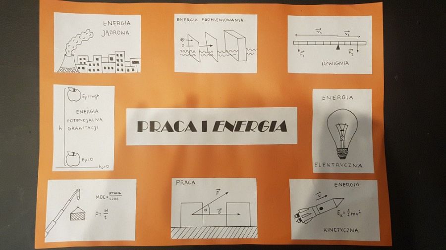  Grafika #0: 2020 ROK FIZYKI
