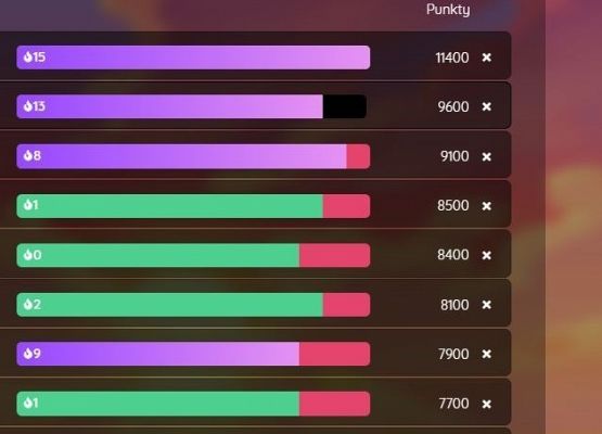 Grafika 5: Szkolny Quiz "Matematyka na talerzu"