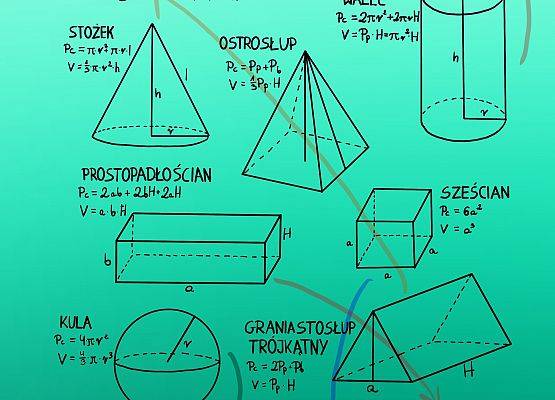 Bryły wokół nas Jagoda Kulasiewicz kl.8a
