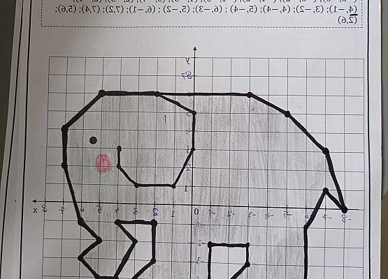 matematyka Dzień Kropki układ współrzędnych