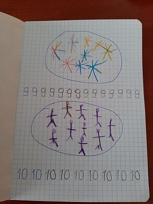  Grafika #10: Klasa O a w zdalnym nauczaniu