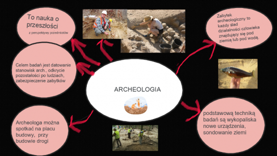 Grafika #6: Ukryte dziedzictwo. Co kryje polska ziemia?