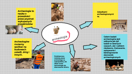  Grafika #1: Ukryte dziedzictwo. Co kryje polska ziemia?