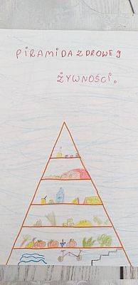  Grafika #5: Piramidy zdrowego żywienia klas 5
