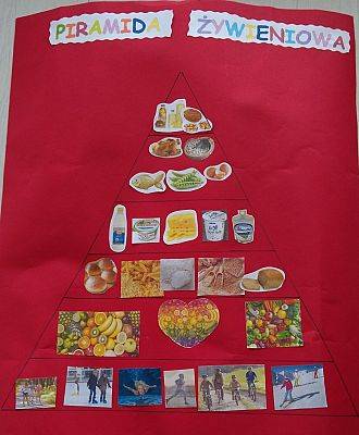  Grafika #2: Piramidy zdrowego żywienia klas 5