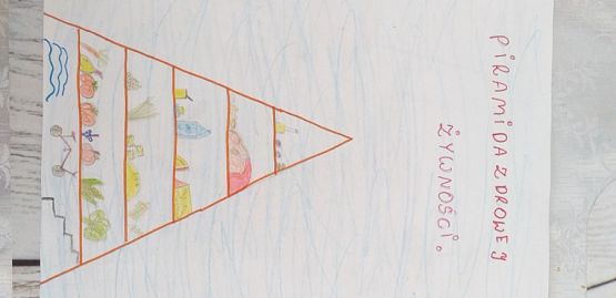  Grafika #5: Piramidy zdrowego żywienia klas 5